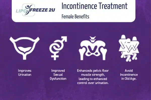 What Is Urinary Incontinence and Why Does It Happen Bognor Regis?