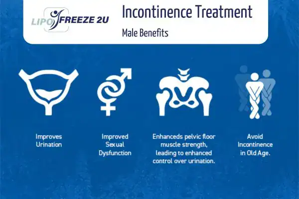 Erectile dysfunction treatment Bognor Regis benefits